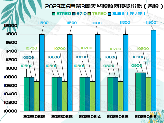 六月二十橡胶周报图片二.jpg