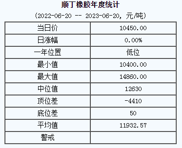 1687232431756180.png 顺丁橡胶基准价.png