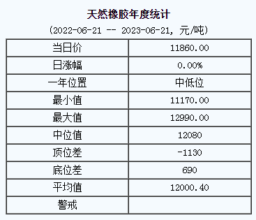 天然橡胶基准价.png