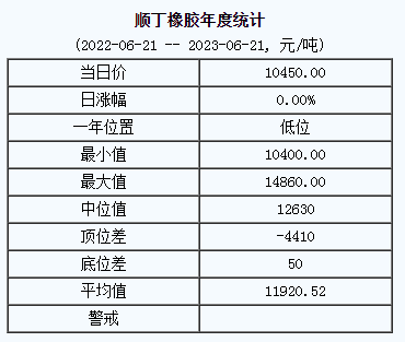 顺丁橡胶基准价.png