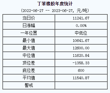 丁苯橡胶基准价.png