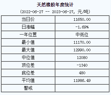 天然橡胶基准价.png