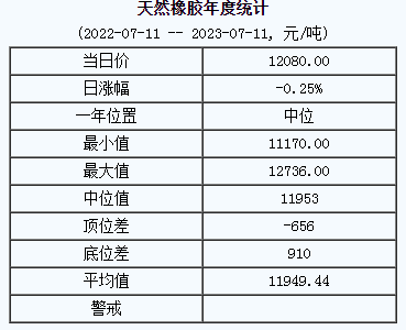 天然橡胶基准价.png