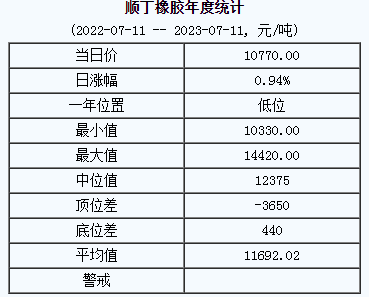 顺丁橡胶基准价.png
