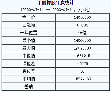 丁腈橡胶基准价.png