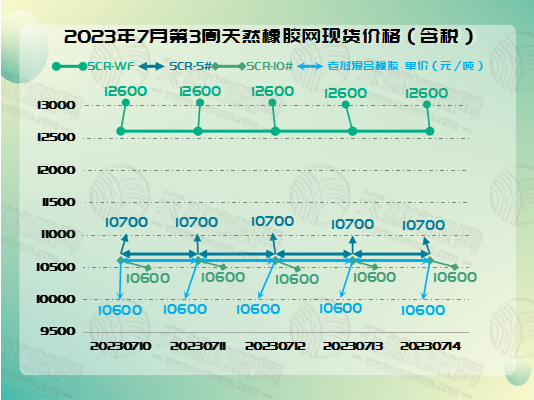 1689585240514548.jpg 七月十八号橡胶周报图片一.jpg