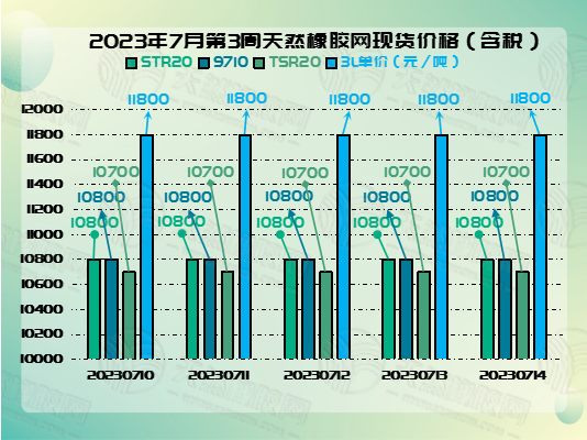 1689585279310888.jpg 七月十八号橡胶周报图片二.jpg