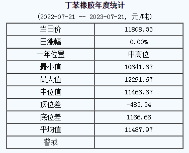 丁苯橡胶基准价.png
