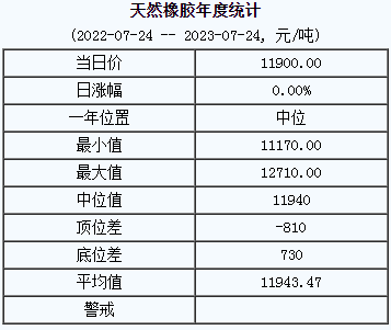 天然橡胶基准价.png