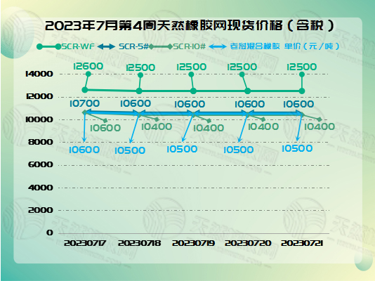 七月二五号橡胶周报图片一.jpg