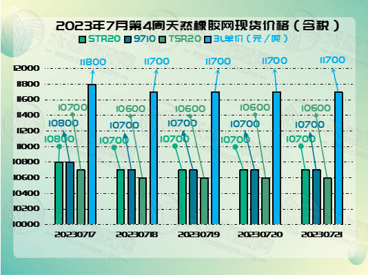 七月二五号橡胶周报图片二.jpg
