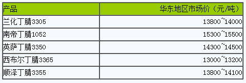国内丁腈橡胶市场行情窄幅震荡.png