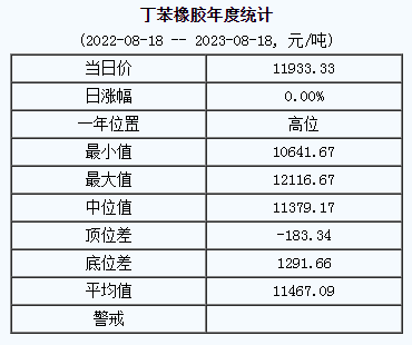 丁苯橡胶基准价.png