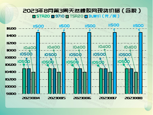 1692604217590751.jpg 八月二二橡胶周报图片二.jpg