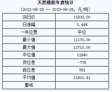 天然橡胶基准价.png