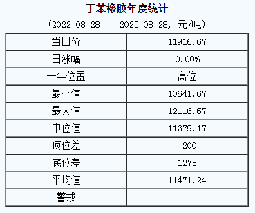 丁苯橡胶基准价.png