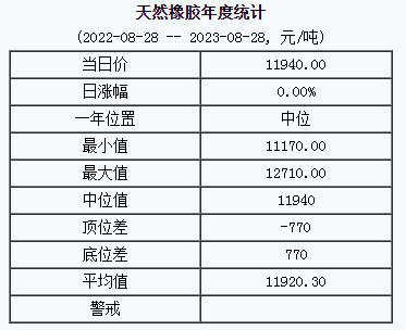 天然橡胶基准价.png