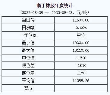 顺丁橡胶基准价.png