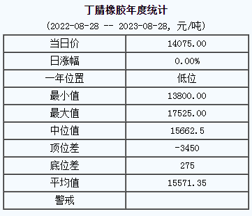 丁腈橡胶基准价.png