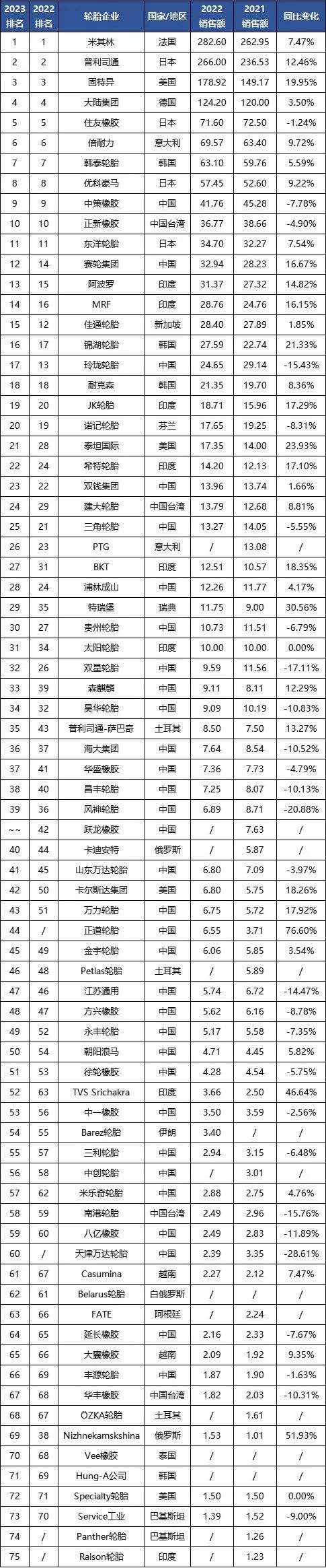 全球轮胎.jpg