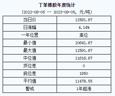 丁苯橡胶基准价.png