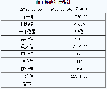 顺丁橡胶基准价.png