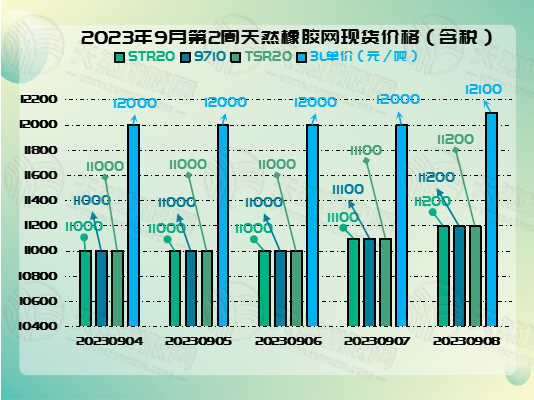 九月一二橡胶周报图片二.jpg