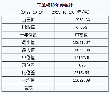 丁苯橡胶基准价.png