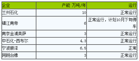 丁腈橡胶市场行情弱势小幅走跌.png