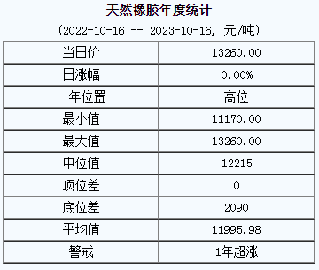 天然橡胶基准价.png