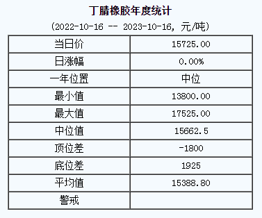 丁腈橡胶基准价.png