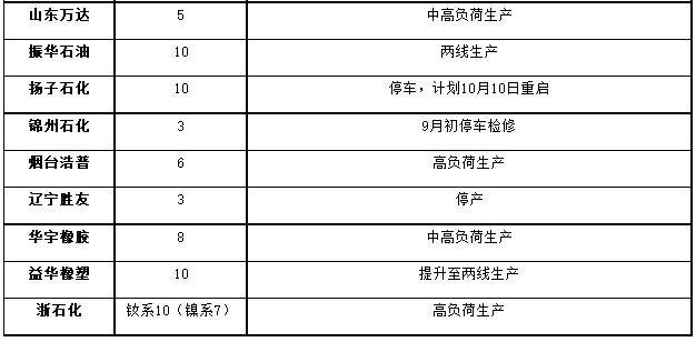 国内顺丁橡胶装置开工率走势二.png