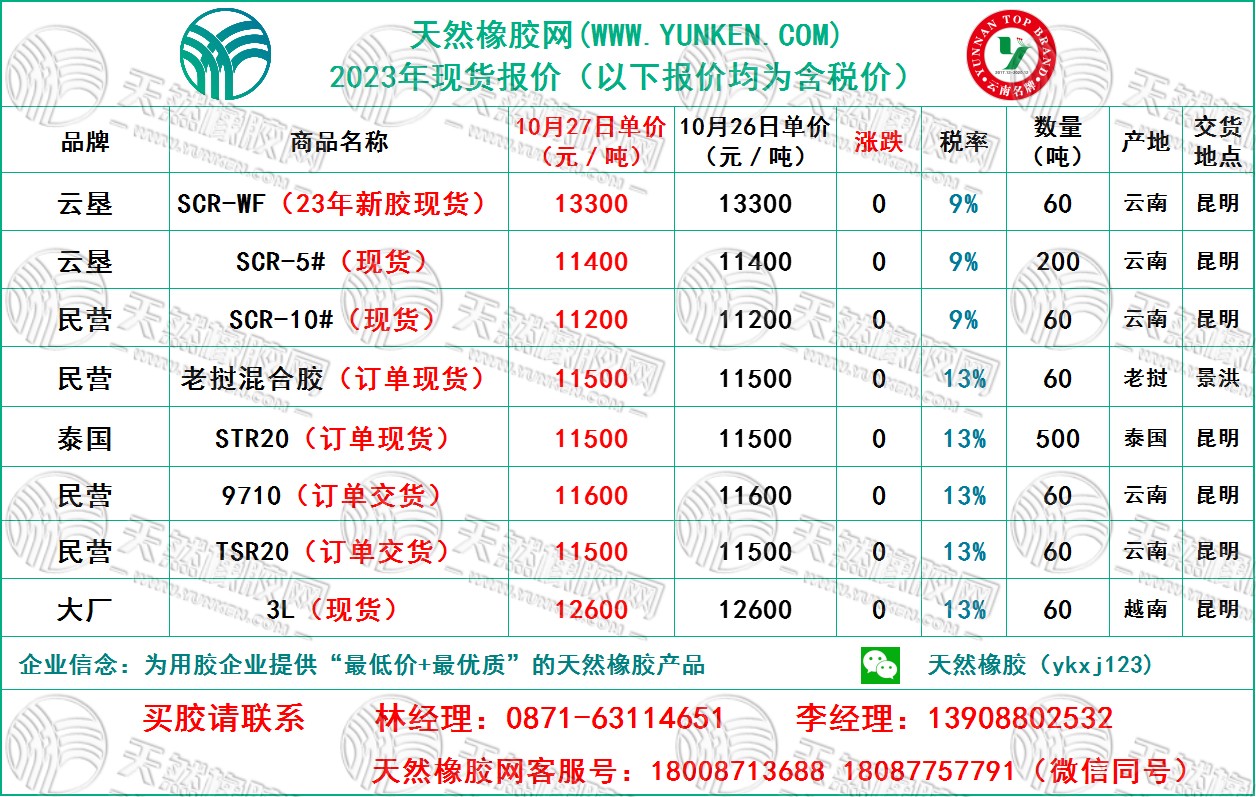 二零二三十二七橡胶报价.jpg