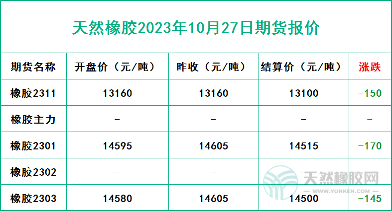1698396142306117.jpg 二零二三十二七期货报价.jpg