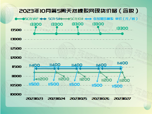 1698658141106254.jpg 二零二三十三一橡胶周图一.jpg