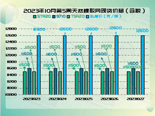 1698658150910864.jpg 二零二三十三一橡胶周图二.jpg