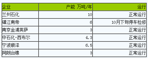 1698722938317094.png 丁腈橡胶行情弱势下行一.png