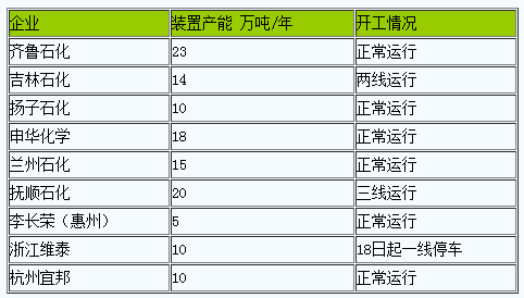 丁苯橡胶行情弱势走跌.png
