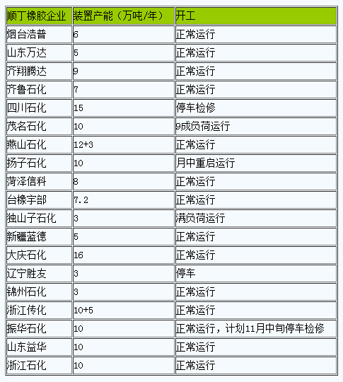 顺丁橡胶行情小幅走低.png