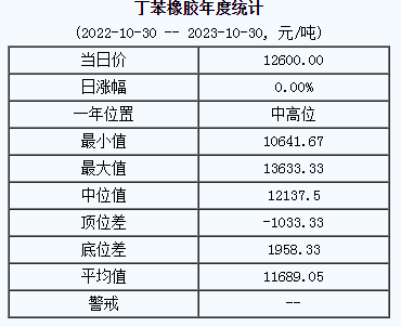 丁苯橡胶基准价.png