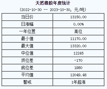 天然橡胶基准价.png