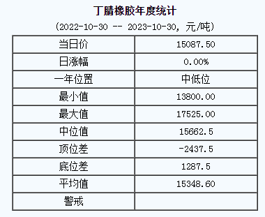丁腈橡胶基准价.png