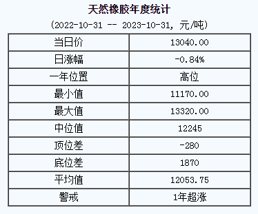 天然橡胶基准价.png