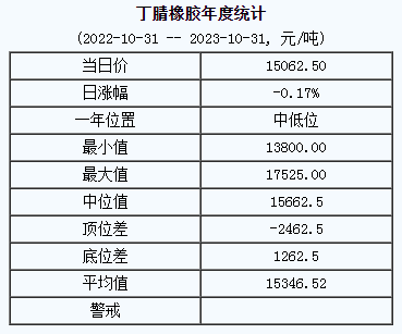丁腈橡胶基准价.png