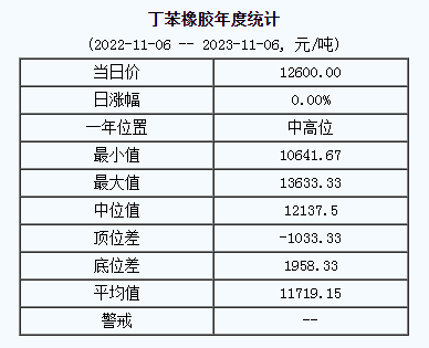 丁苯橡胶基准价.png