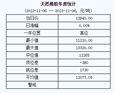 天然橡胶基准价.png
