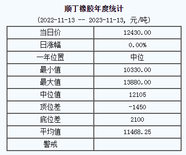 1699859044458936.png 顺丁橡胶基准价.png