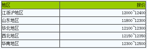 1699952607641826.png 顺丁橡胶市场继续窄幅整理.png