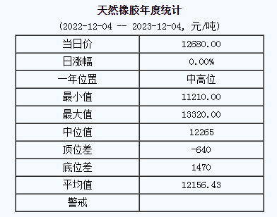 天然橡胶基准价.png