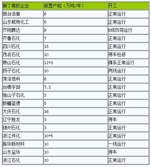 顺丁橡胶行情小幅下跌.png